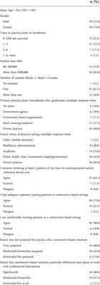 Foreign-trained dentists' reflections on access to care after participating in a community-based dental education curriculum